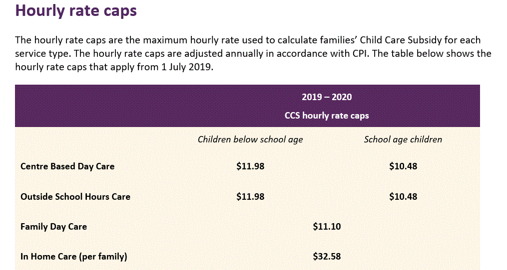 Hourly Rate Caps
