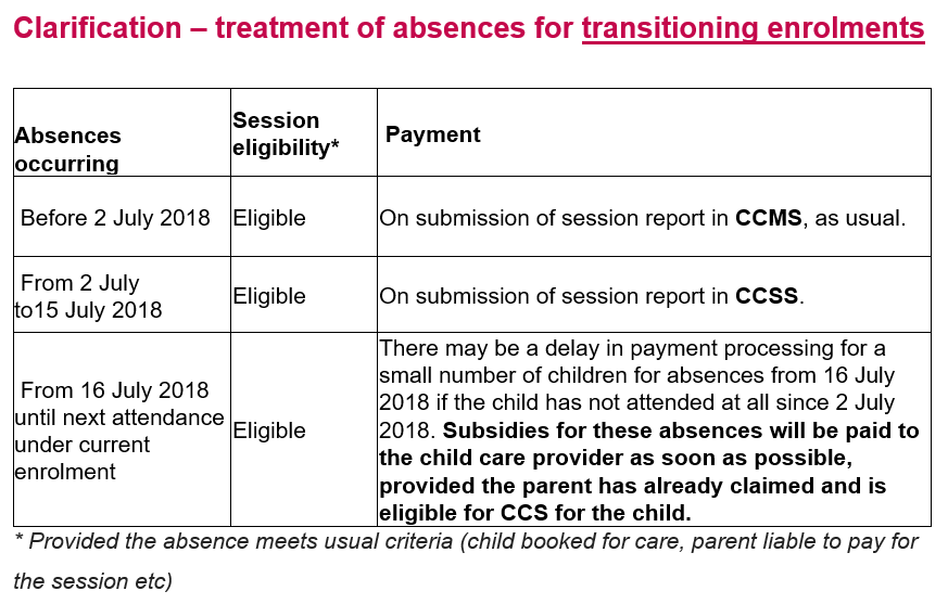 Transition table